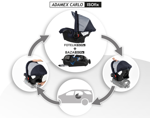 adamex isofix